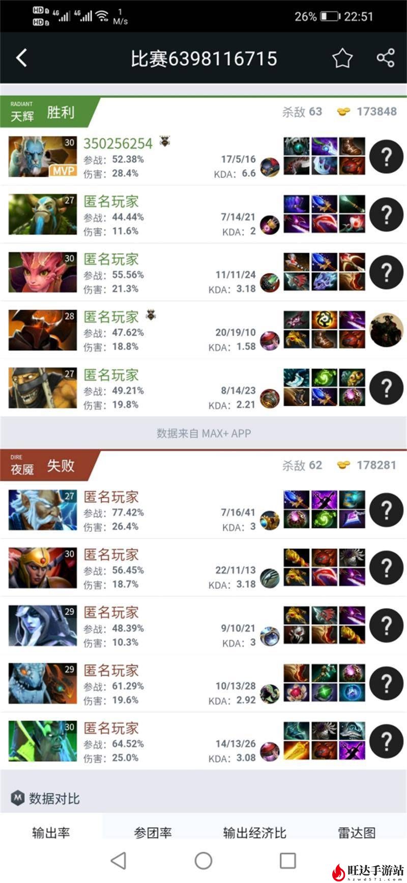 dota混沌骑士出装攻略_混沌骑士出什么装备