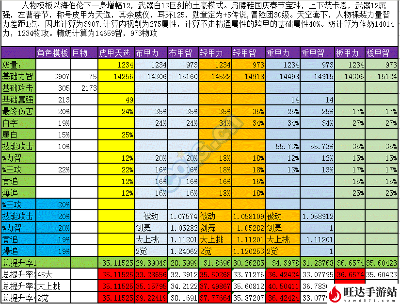 dnf黑暗武士带什么防具好？黑暗武士装备推荐