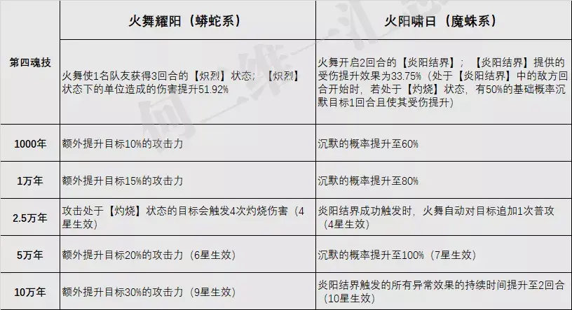 斗罗大陆魂师对决火舞加点_火舞魂环搭配