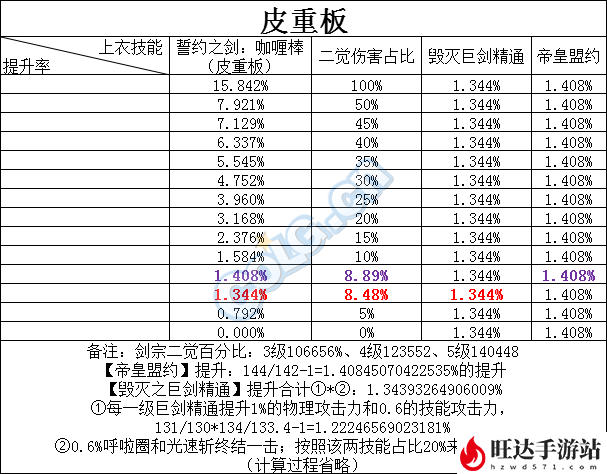 剑宗时装属性选择什么？剑宗输出时装上衣