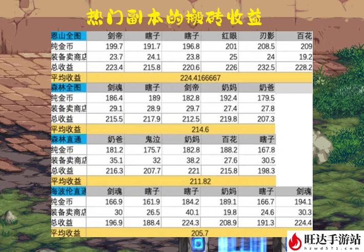 dnf搬砖哪里最赚钱2023_现在哪里搬砖最好