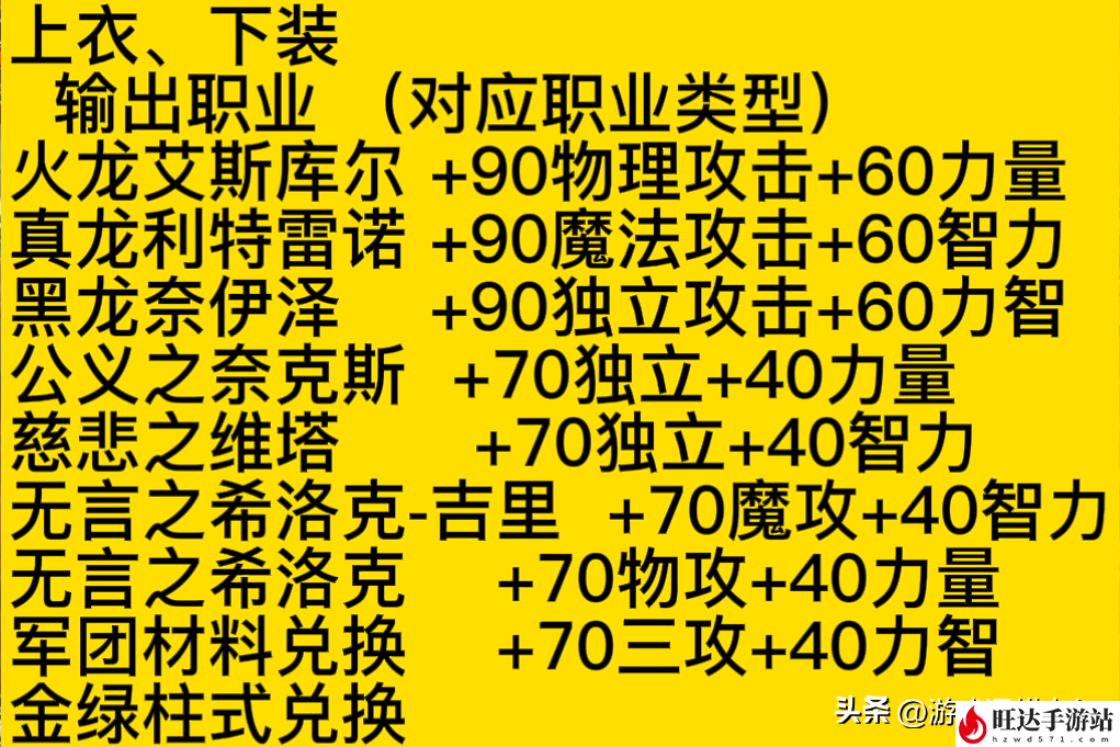 dnf称号附魔宝珠有哪些能买的_110级dnf称号附魔宝珠有哪些