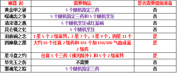 梦幻西游神器任务攻略完整版_神器任务怎么刷