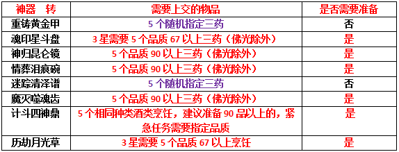 梦幻西游神器任务攻略完整版_神器任务怎么刷