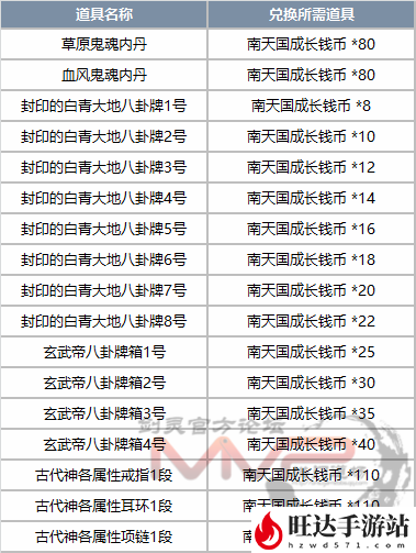 剑灵南天国铁币怎么获得？南天国铁币有什么用