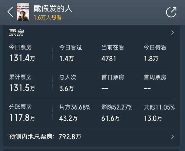 6996电视影片免费人数与人口