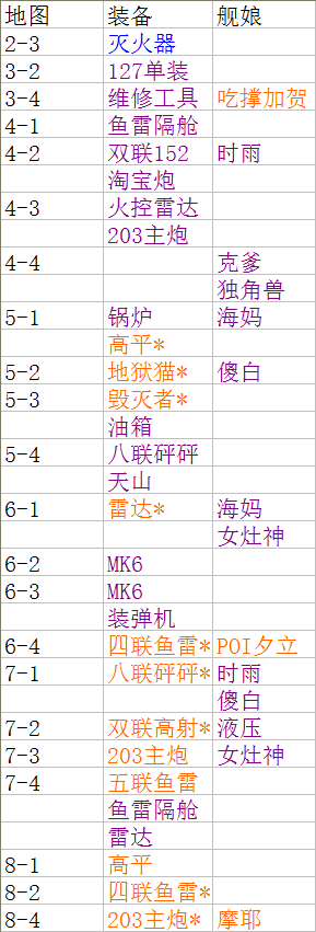 碧蓝航线捞船全图攻略_练船攻略指南