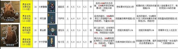 提灯与地下城宠物排名最新_宠物图鉴