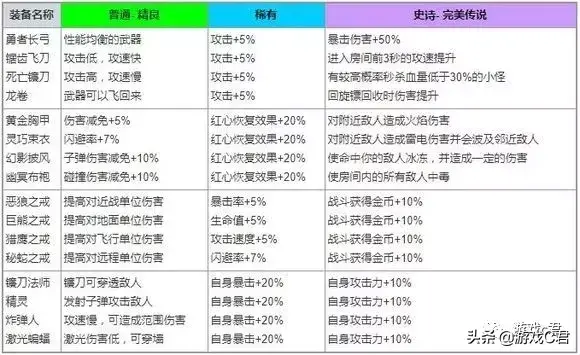 弓箭传说攻略最新_武器大全