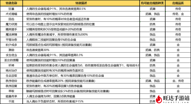 复苏的魔女ssr排行图_最新强度排行