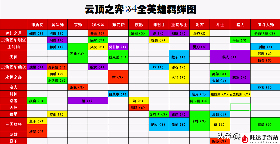 LOL云顶之弈s4阵容大全_阵容推荐