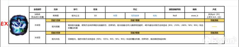 复苏的魔女ssr排行图_最新强度排行