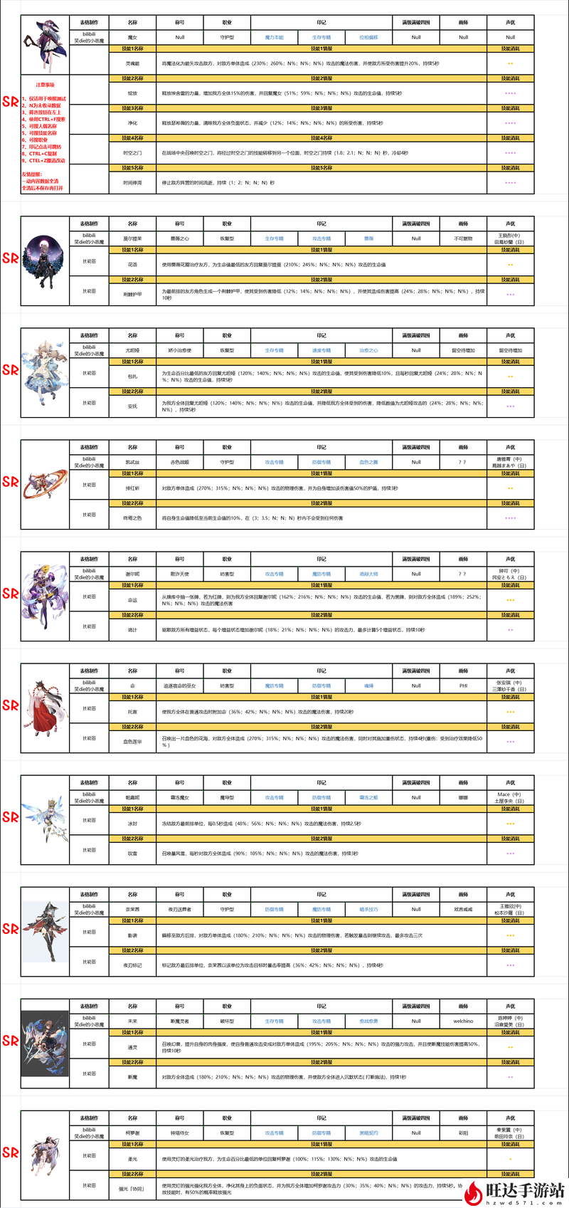 复苏的魔女ssr排行图_最新强度排行