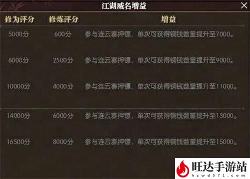 逆水寒黄金服怎么搬砖2