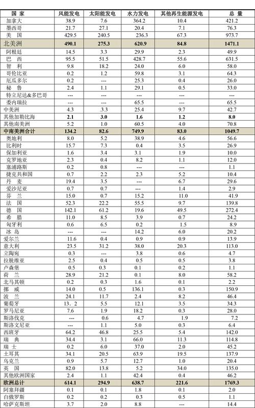 2024年欧洲三色电费